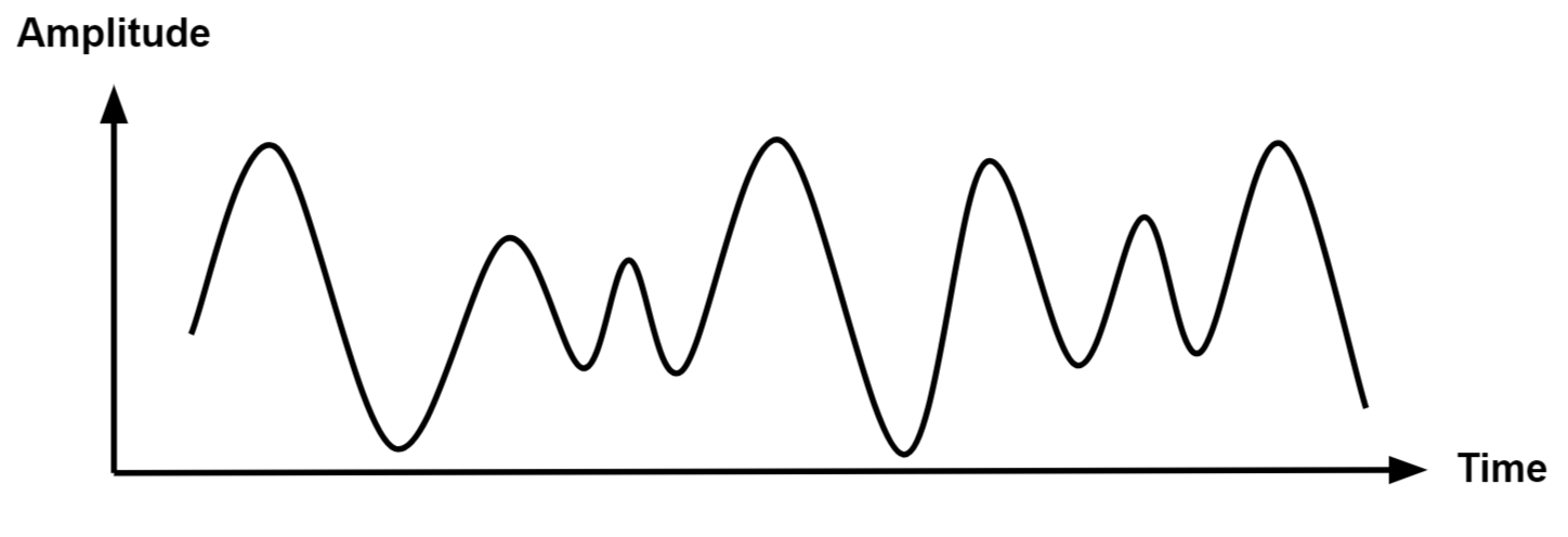 Analog signal graph