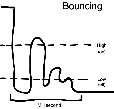 Graph showing voltage bouncing after switch is turned off