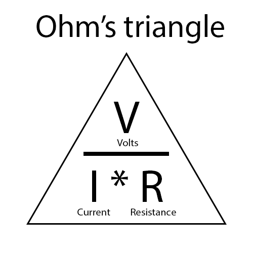 Ohm's Triangle