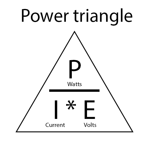 Power Conversion Triangle